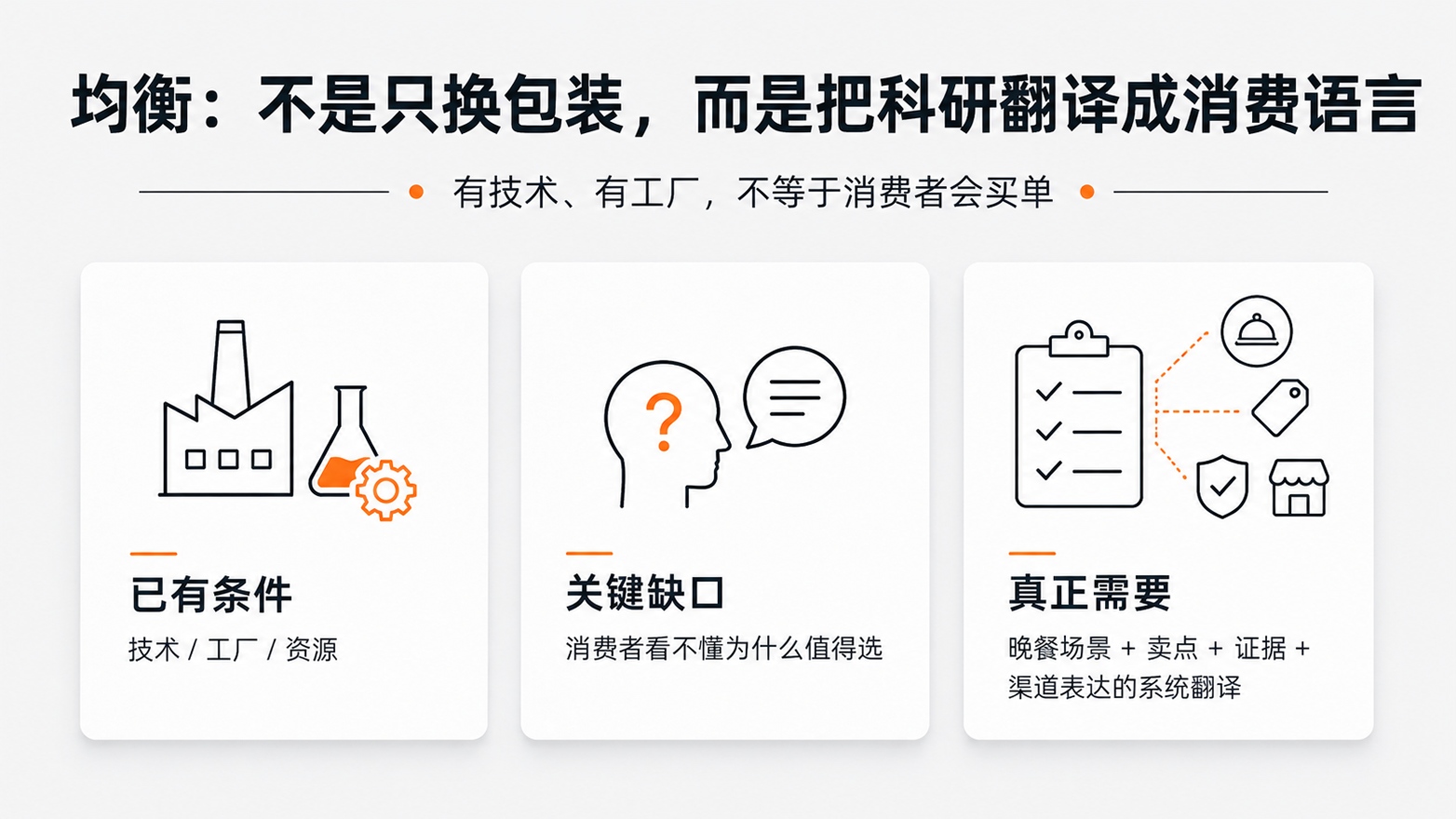 10-均衡不是只换包装，而是把科研翻译成消费语言.jpg
