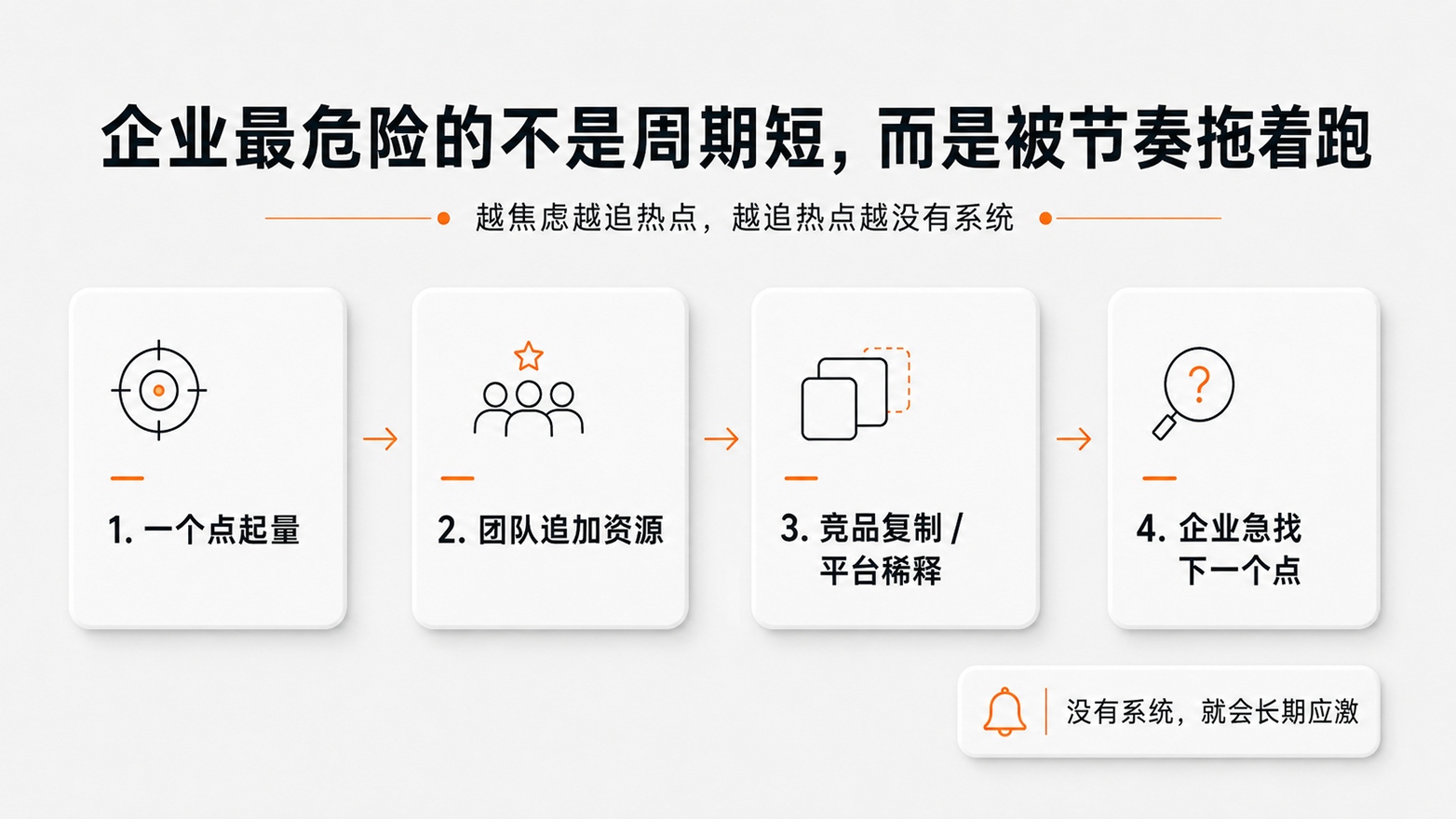 3-企业最危险的不是周期短，而是被节奏拖着跑.jpg
