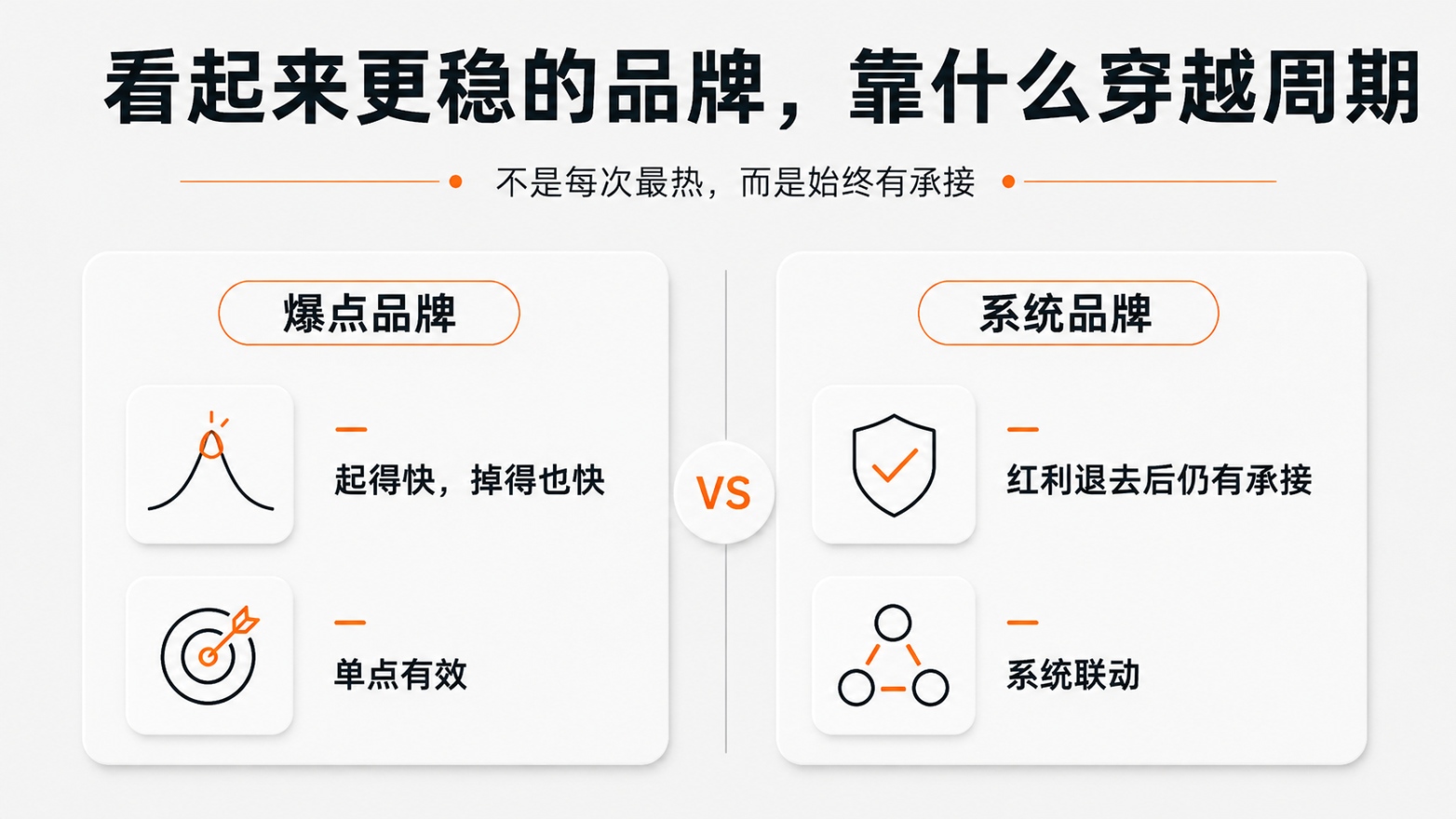 5-看起来更稳的品牌，靠什么穿越周期.jpg