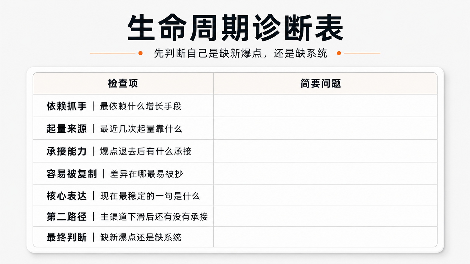 7-生命周期诊断表.jpg