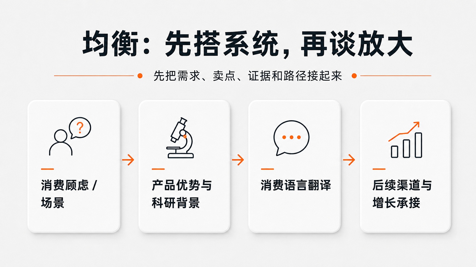 10-均衡：先搭系统，再谈放大.jpg