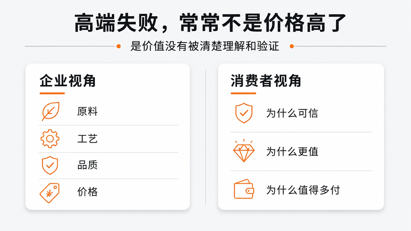 1779956482135132.jpg 2-高端失败,常常不是价格高了.jpg