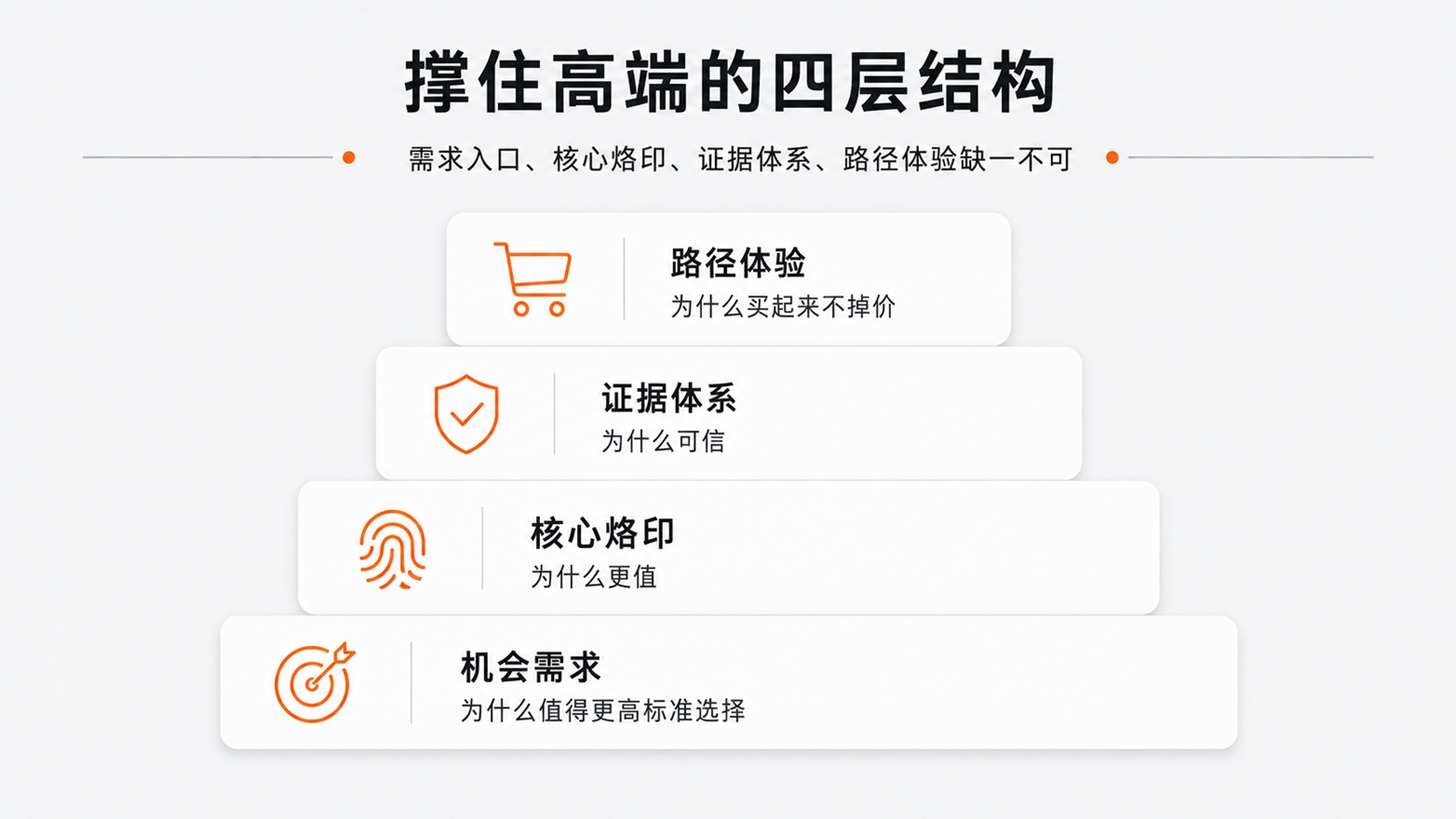 1779956515248164.jpg 4-撑住高端的四层结构.jpg