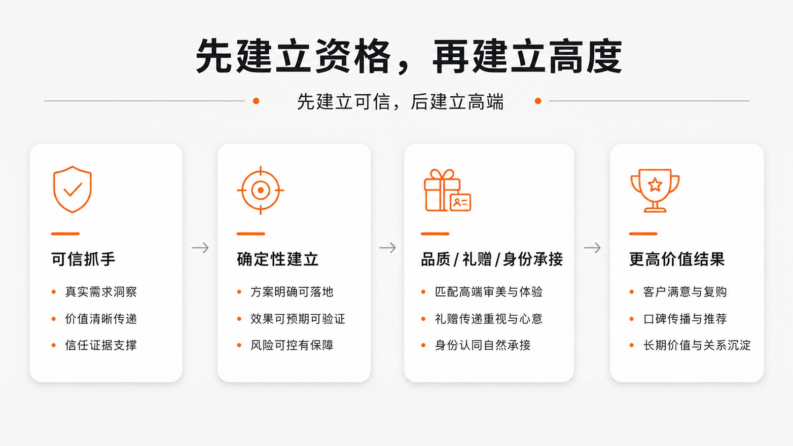 1779956528108655.jpg 5-先建立资格,再建立高度.jpg