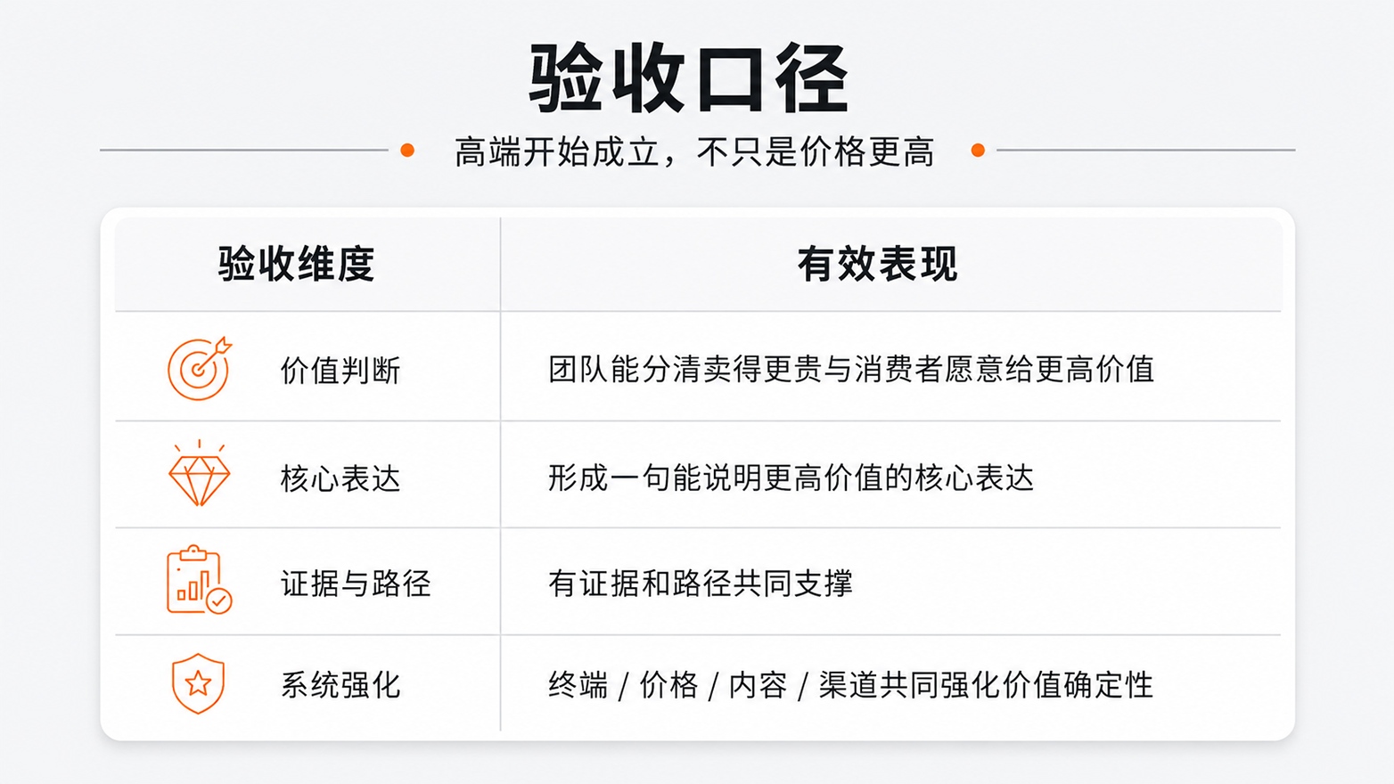 1779956563875739.jpg 8-验收口径.jpg