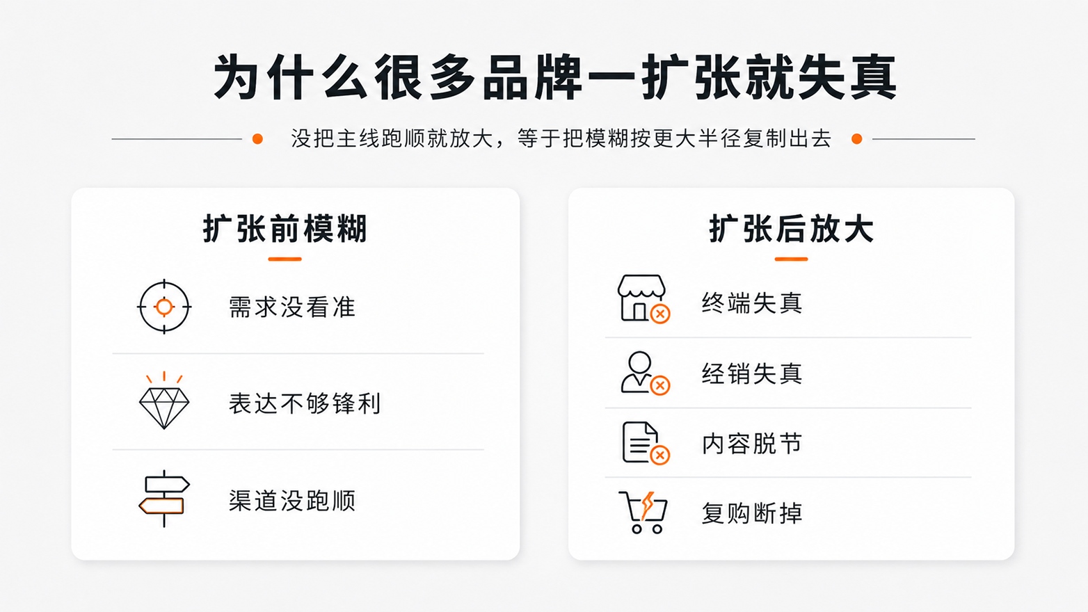 1780298910564749.jpg 1为什么很多品牌一扩张就失真.jpg