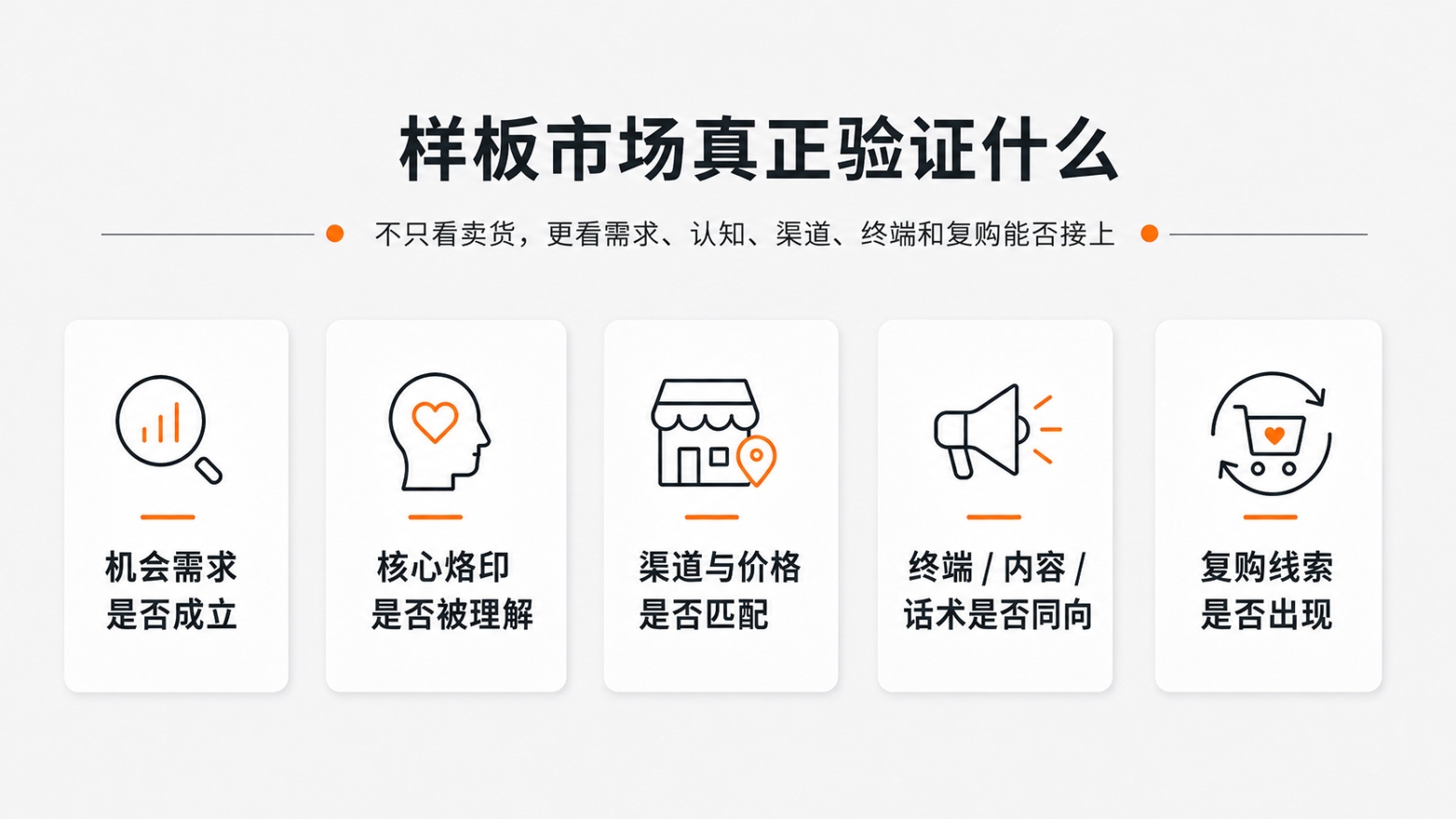 1780298941833095.jpg 2样板市场真正验证什么.jpg