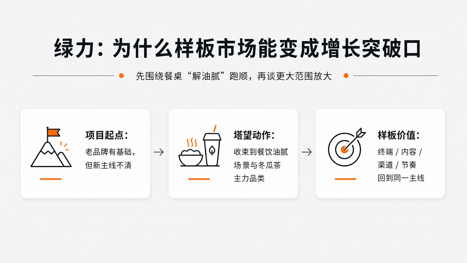 1780299128128613.jpg 9绿力为什么样板市场能变成增长突破口.jpg