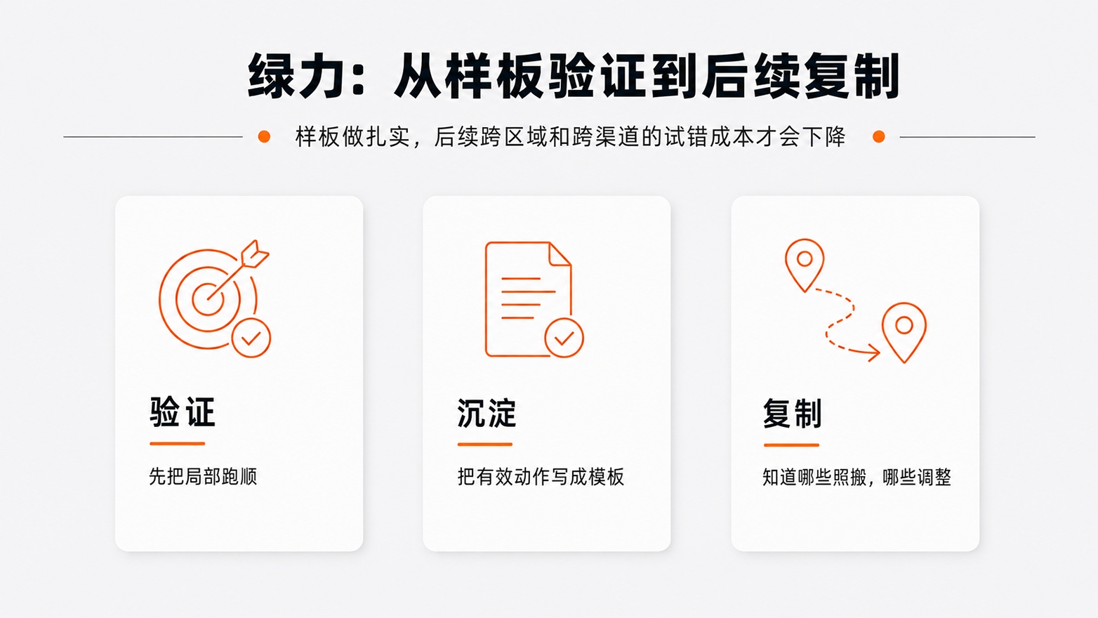 1780299169318607.jpg 11绿力从样板验证到后续复制.jpg