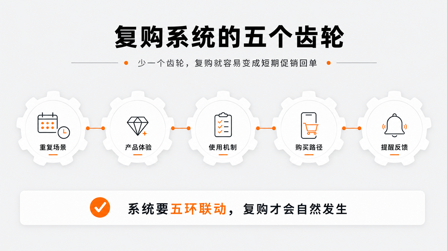 3-2复购系统的五个齿轮.png