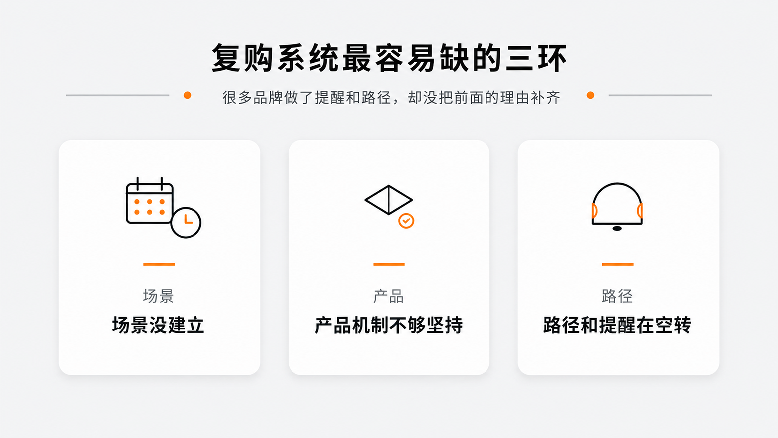 5-6复购系统最容易缺的三环.png