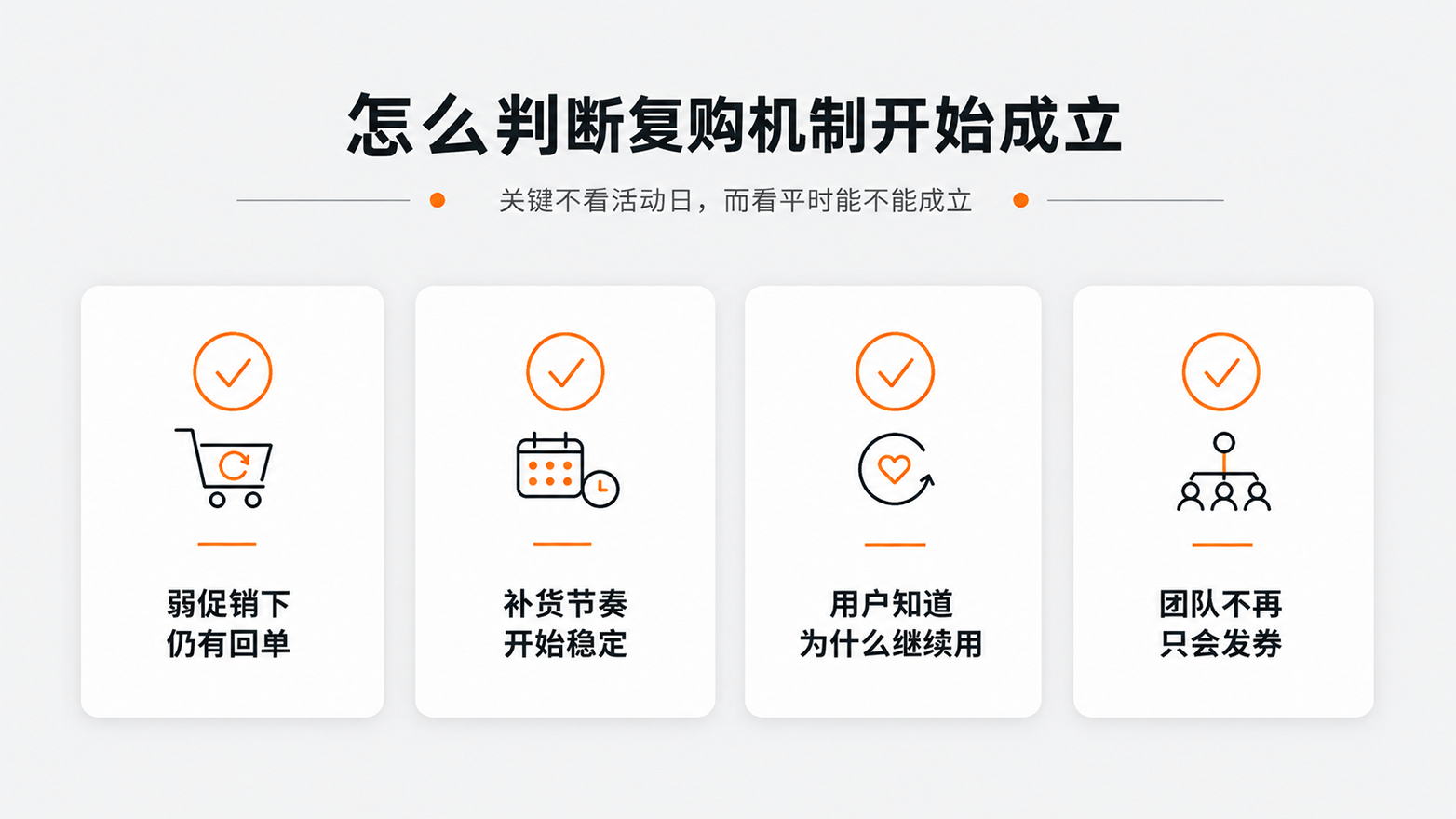 6-7怎么判断复购机制开始成立.png