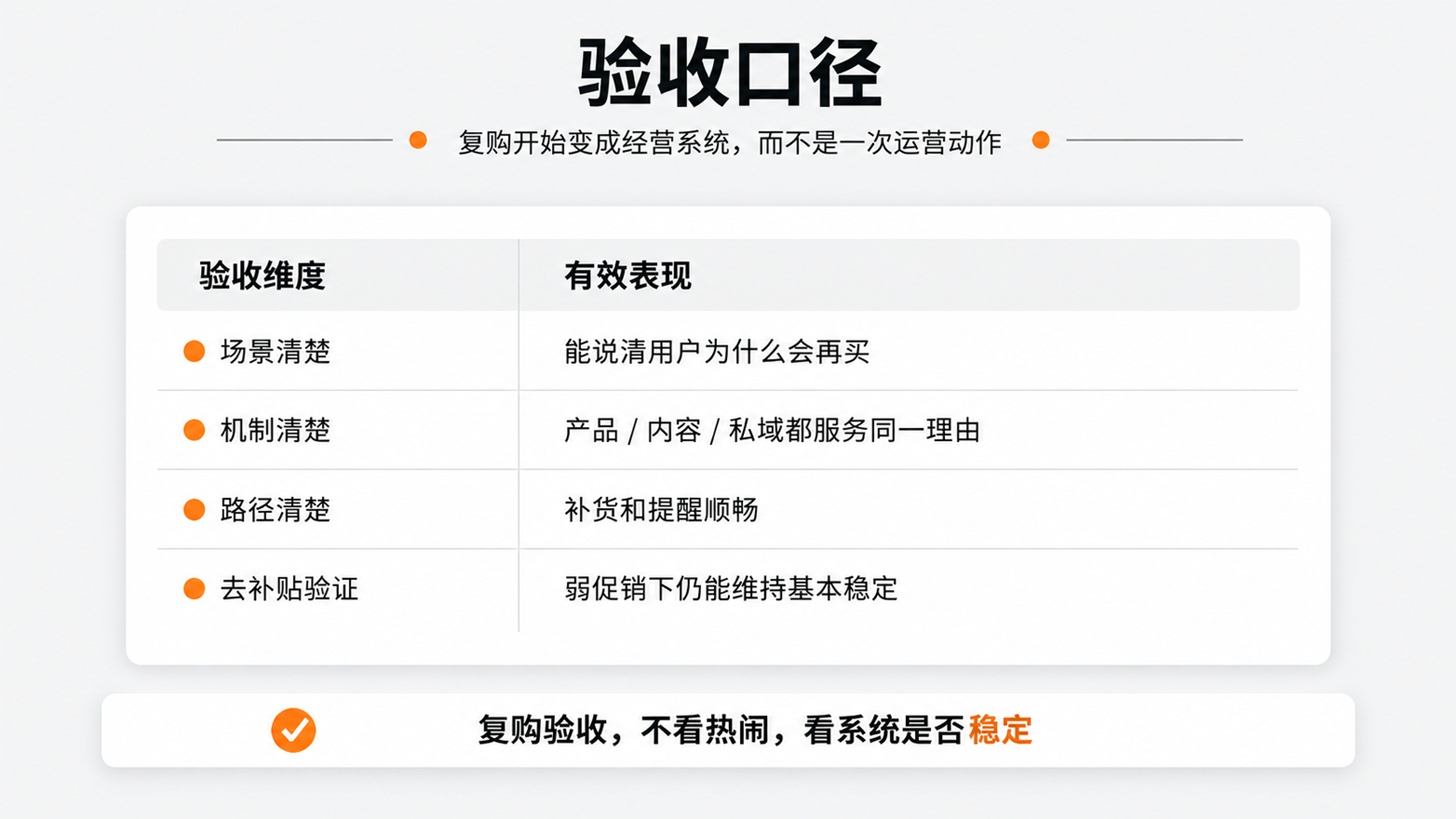 8-8验收口径.png