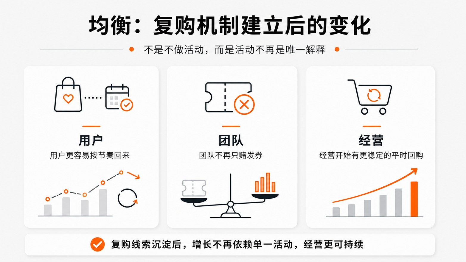 11-11均衡复购机制建立后的变化.png