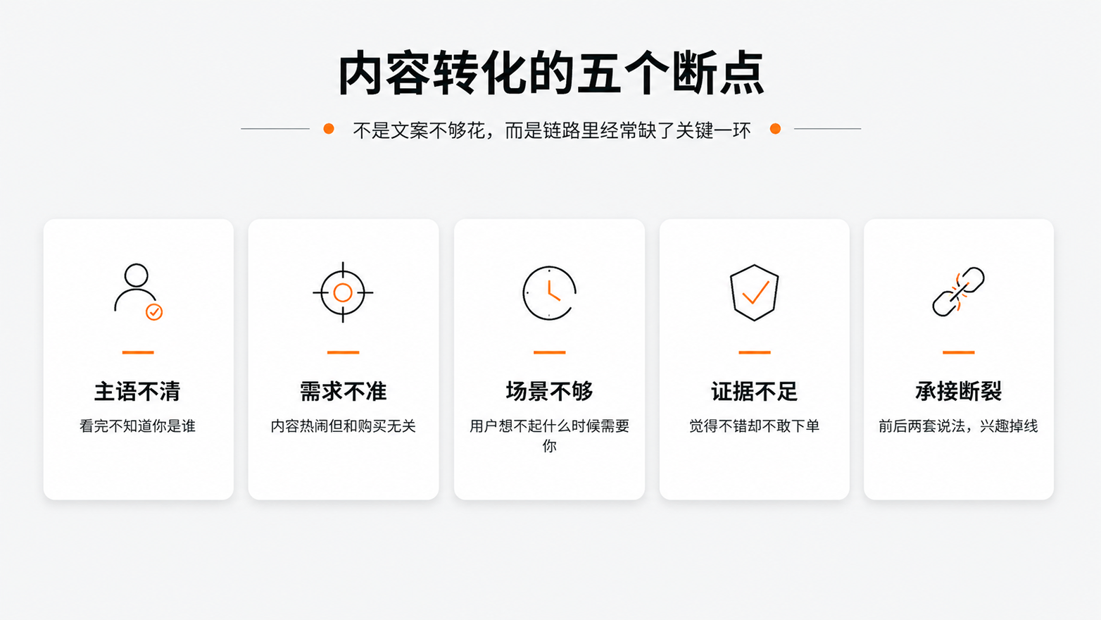 2-2内容转化的五个断点.png