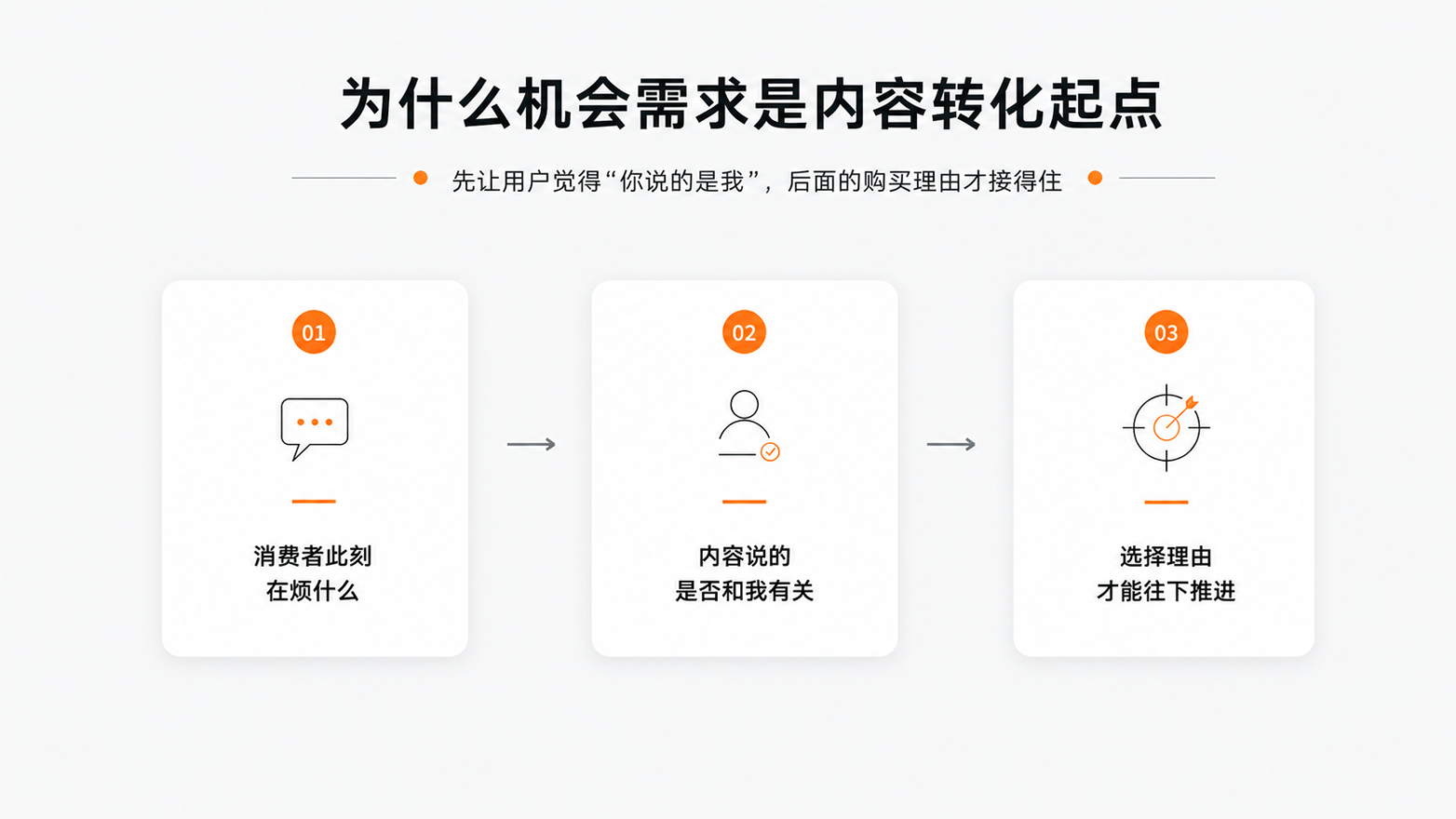 3-5为什么机会需求是内容转化起点.png