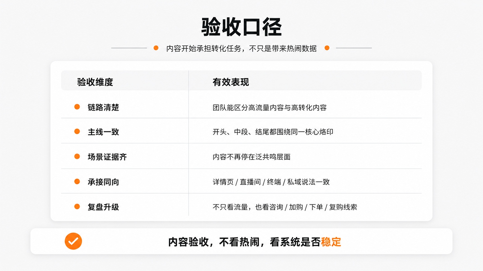 8-8验收口径.jpg