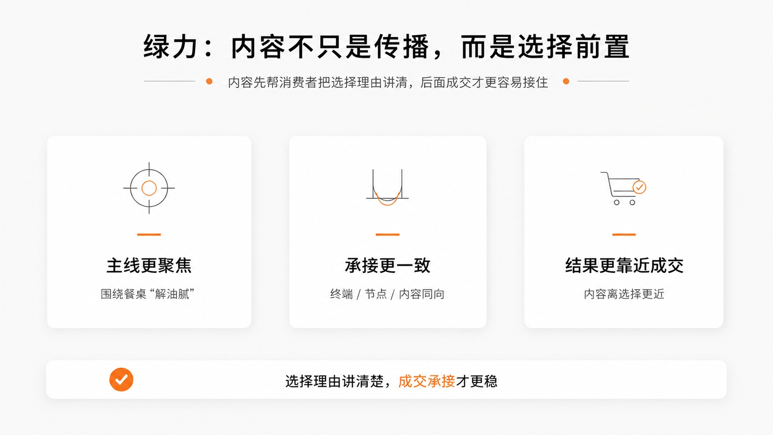 10-10绿力内容不只是传播，而是选择前置.jpg
