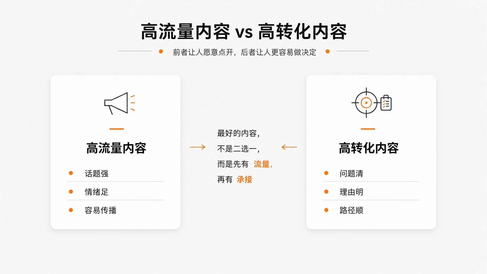4-4高流量内容vs高转化内容.jpg