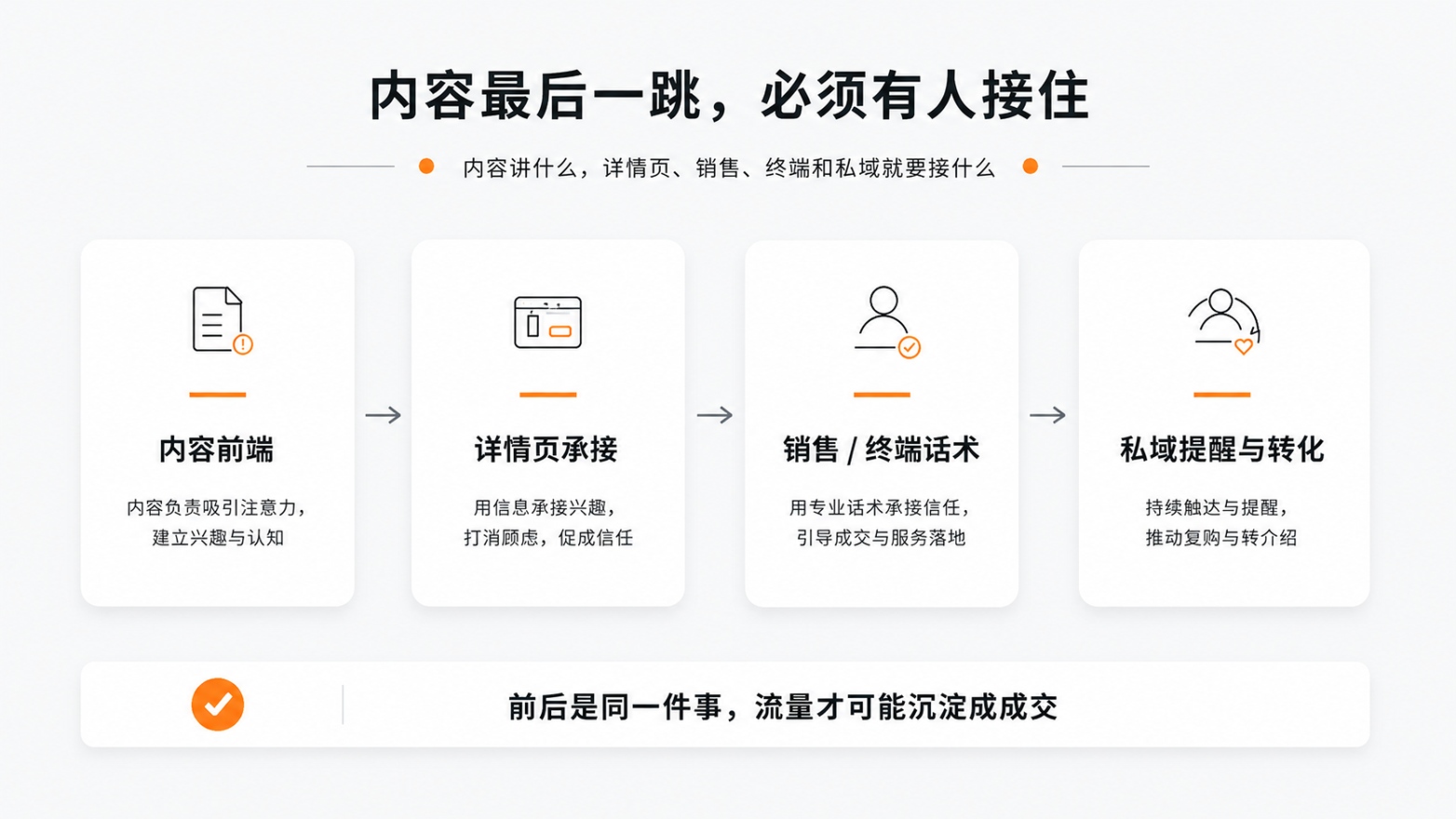 6-7内容最后一跳，必须有人接住.jpg