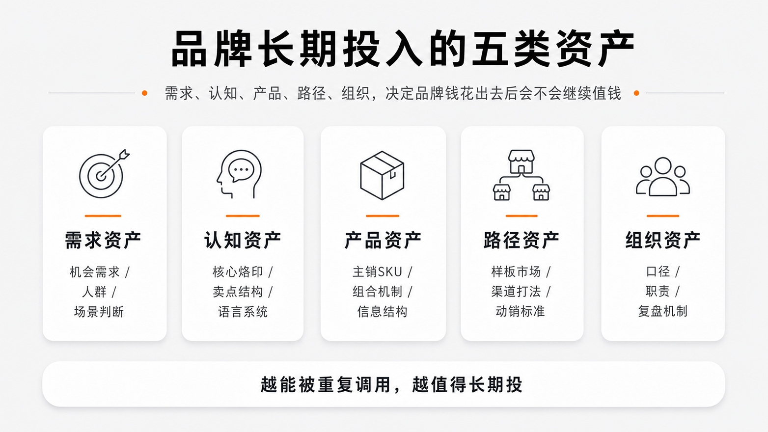 3-2品牌长期投入的五类资产.jpg
