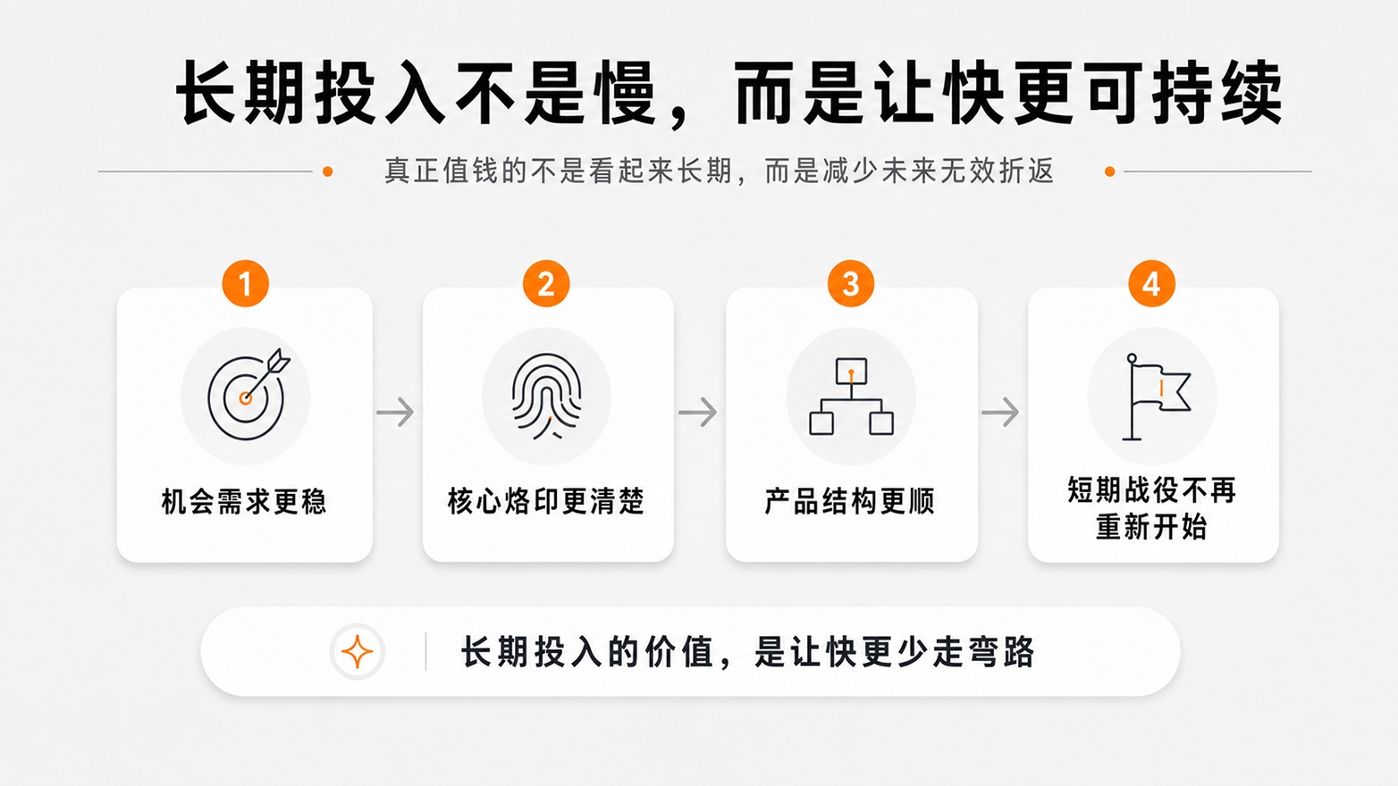 6-6长期投入不是慢，而是让快更可持续.jpg