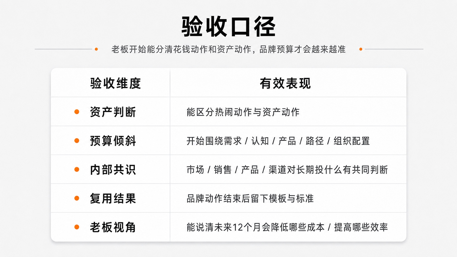 8-8验收口径.jpg