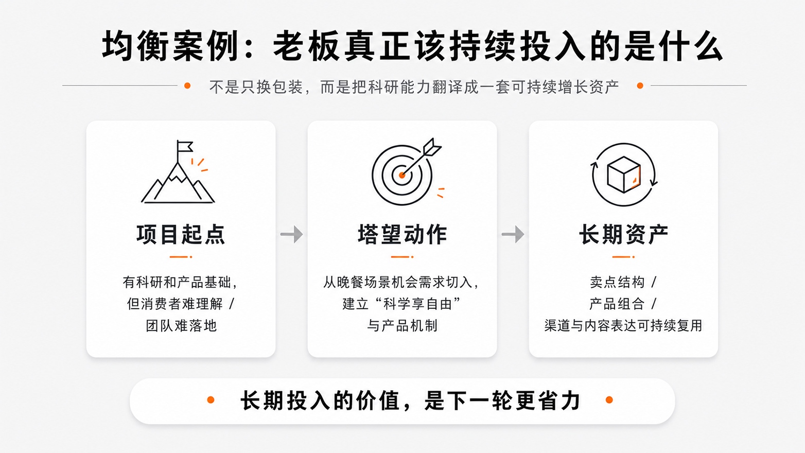 9-9老板真正该持续投入的是什么.jpg