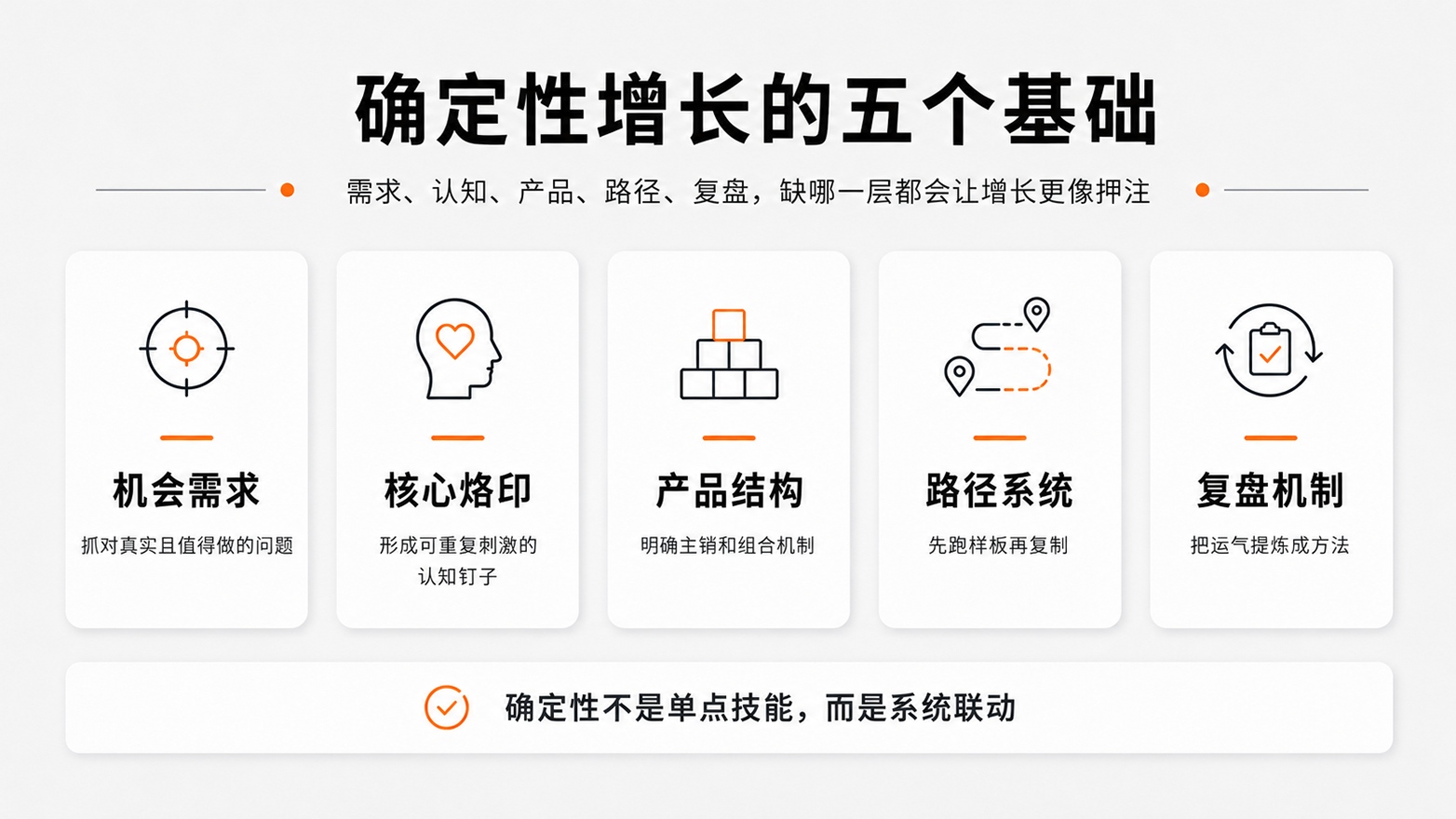 1 确定性增长的五个基础.jpg