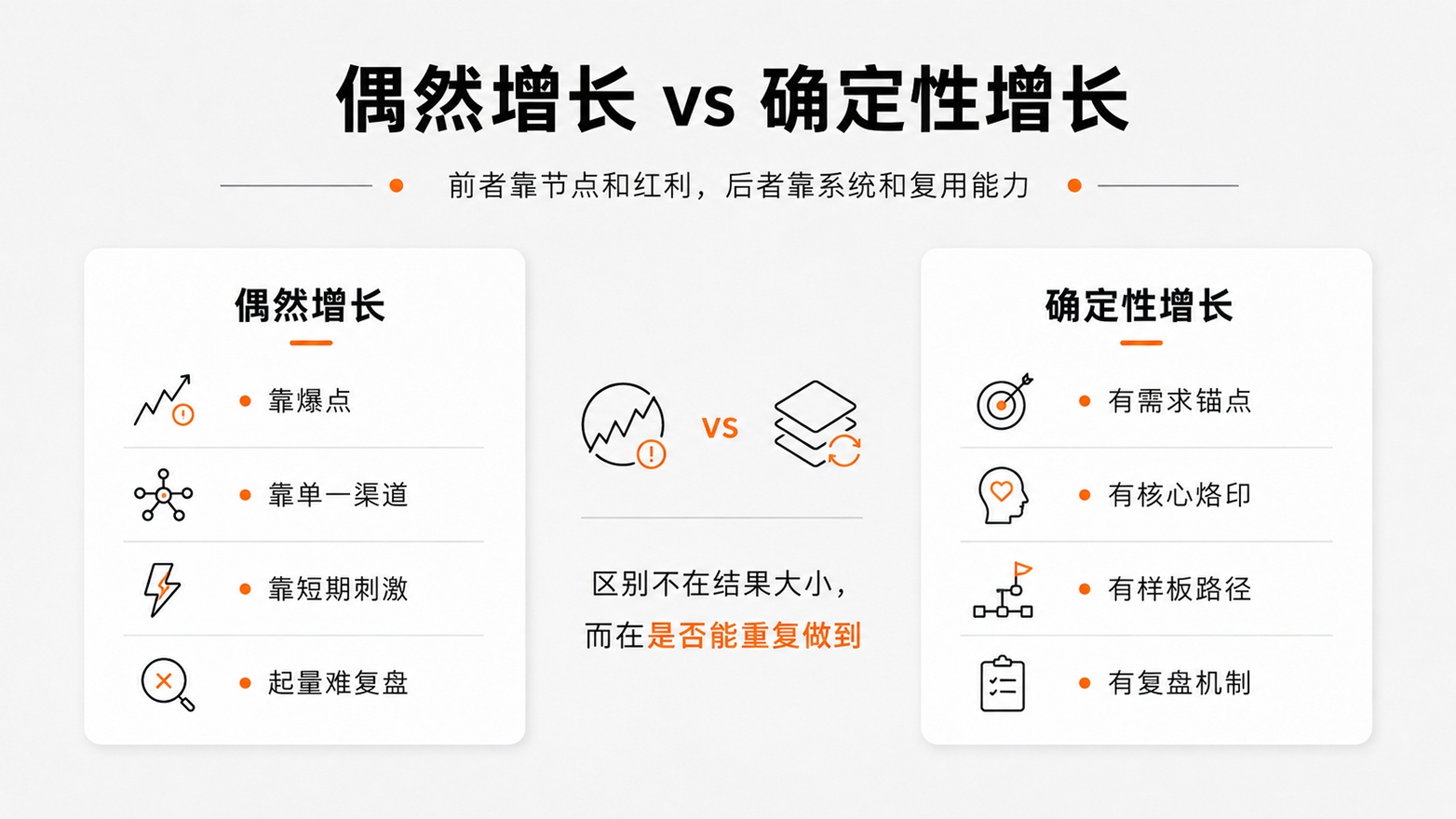 3 偶然增长vs 确定性增长.jpg