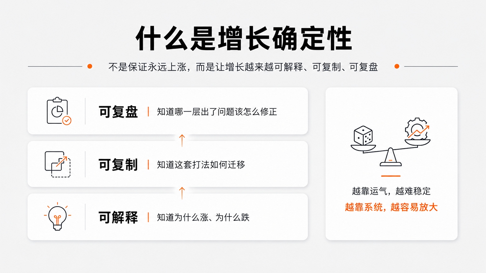 4 什么是增长确定性.jpg