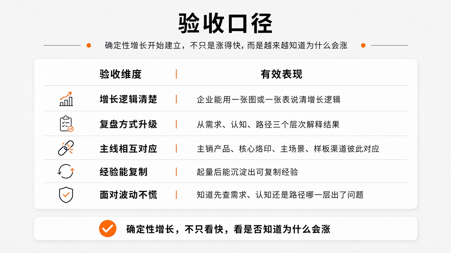 8 验收口径.jpg