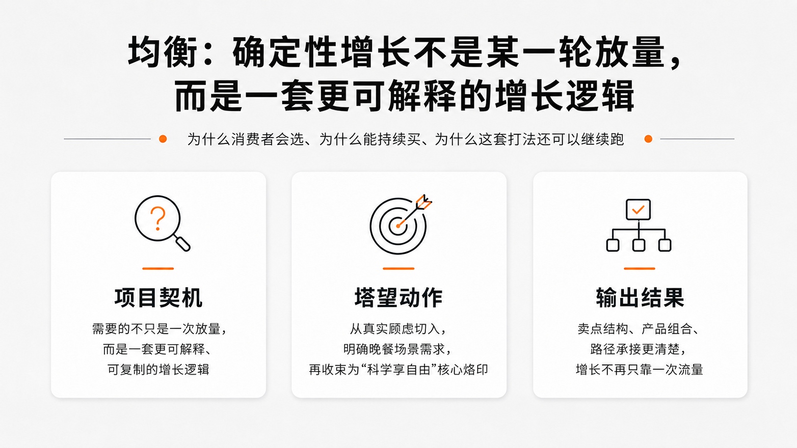 9 确定性增长不是某一轮放量，而是一套更可解释的增长逻辑.jpg