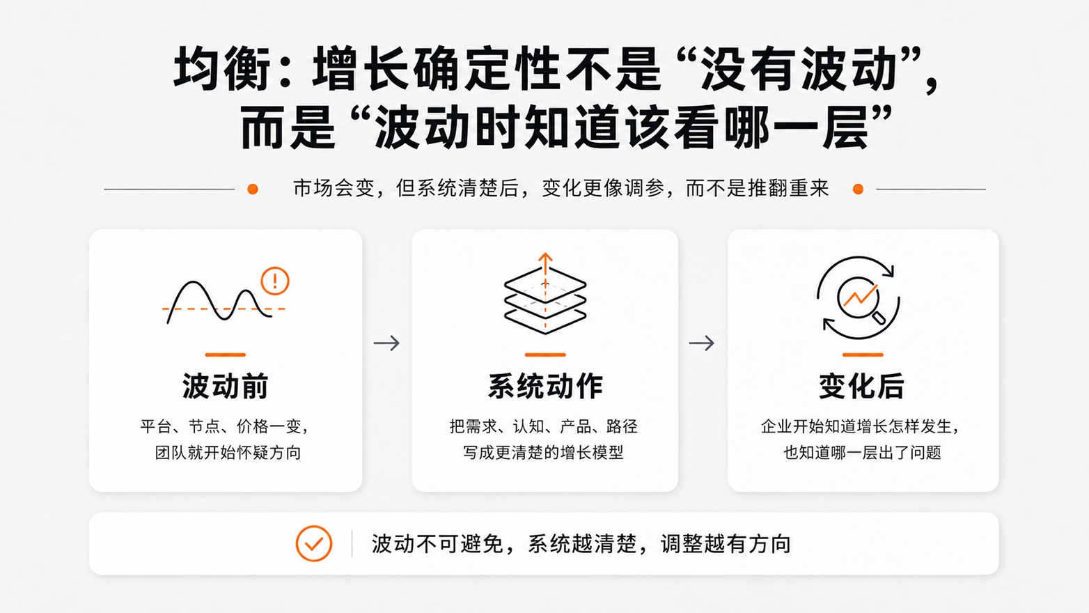 10 增长确定性不是“没有波动”，而是“波动时知道该看哪一层”.jpg