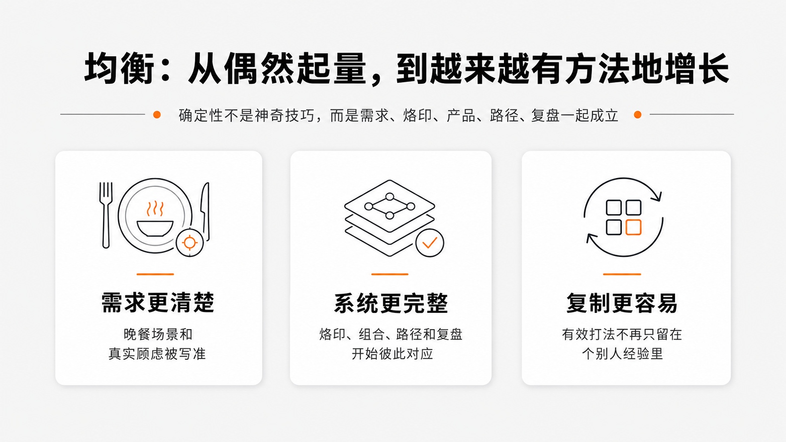 11 从偶然起量，到越来越有方法地增长.jpg