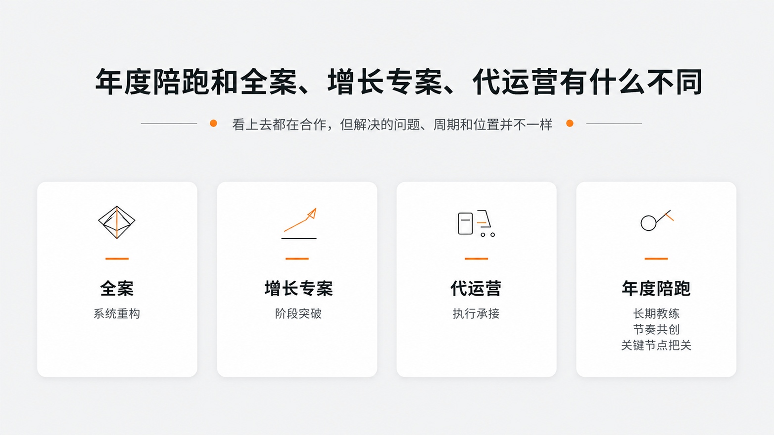 3-4-年度陪跑和全案、增长专案、代运营有什么不同.jpg