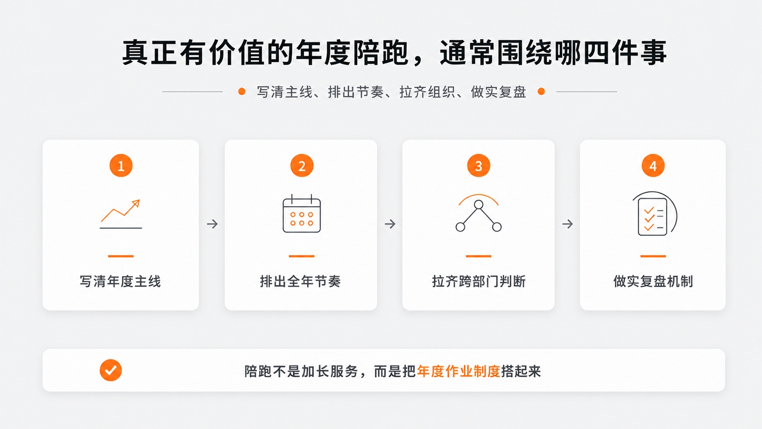 4-5-真正有价值的年度陪跑，通常围绕哪四件事.jpg