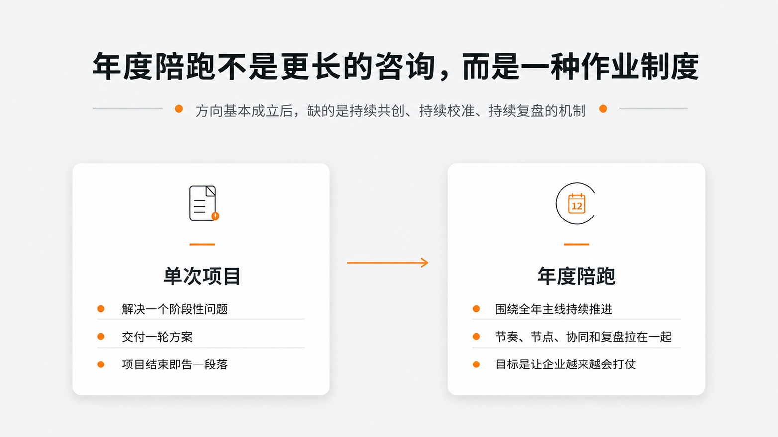 6-1-年度陪跑不是更长的咨询，而是一种作业制度.jpg