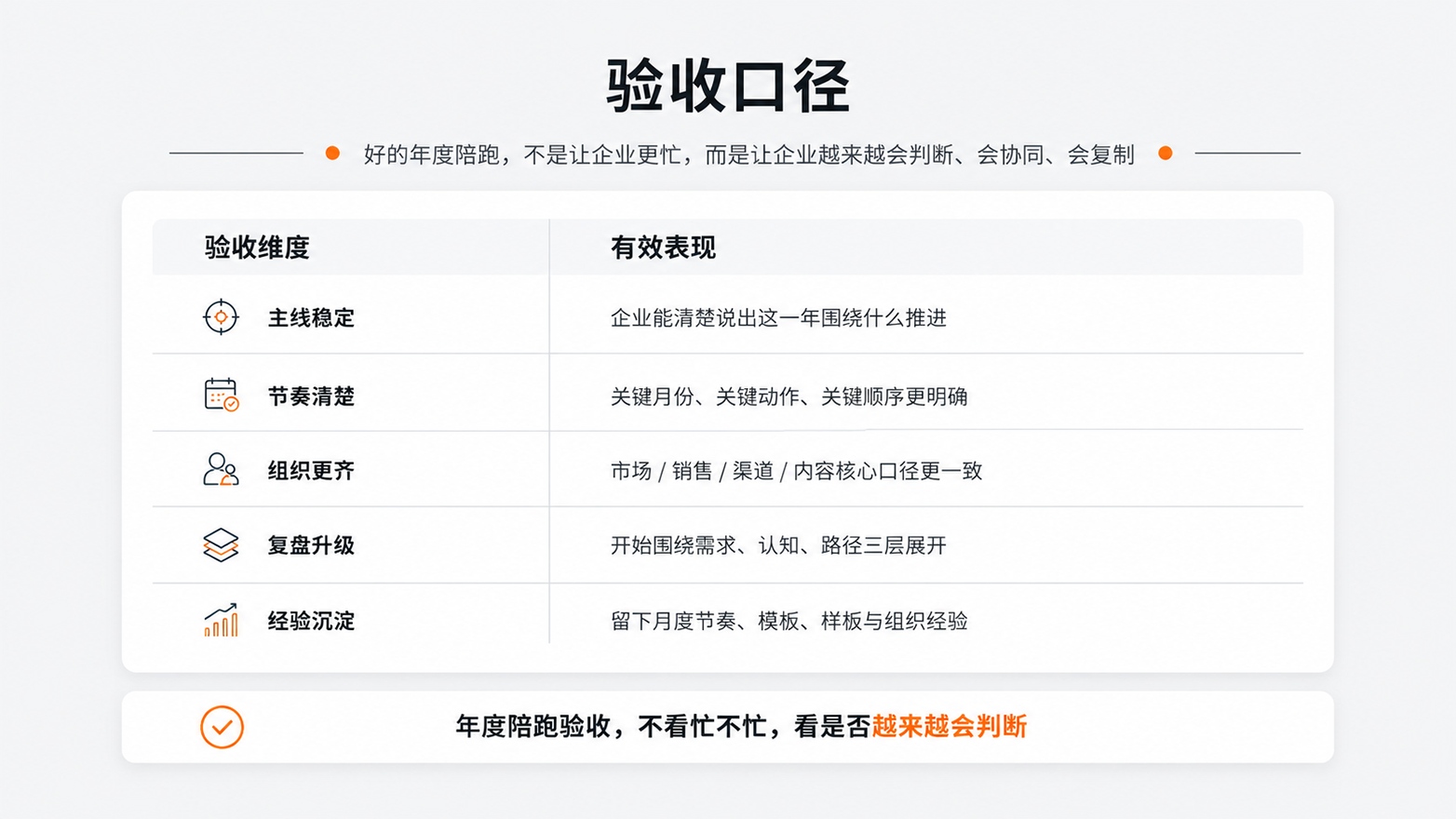 8-验收口径.jpg