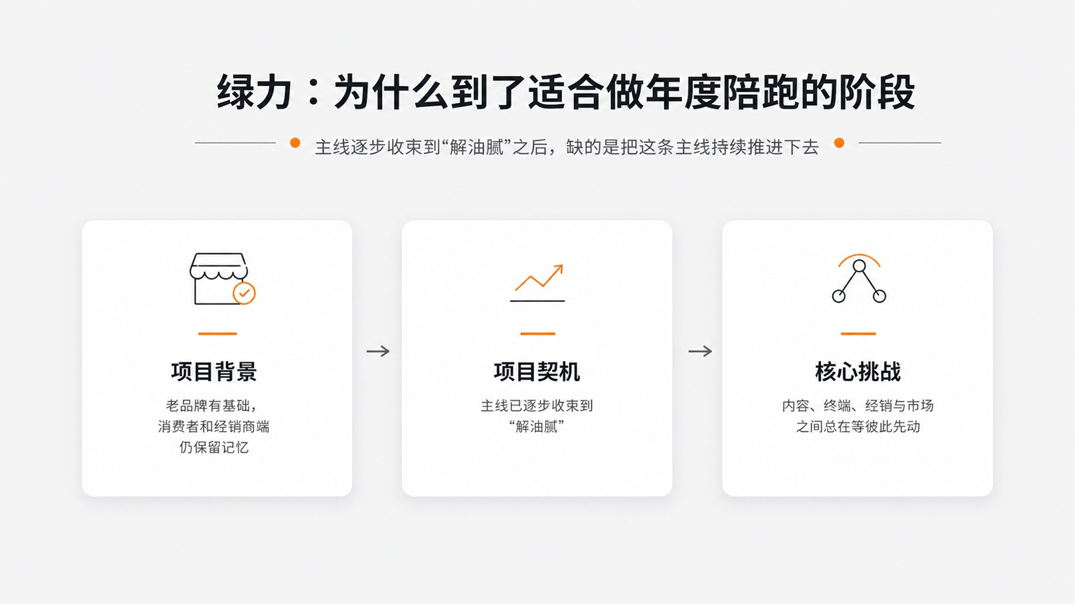 9-绿力为什么到了适合做年度陪跑的阶段.jpg
