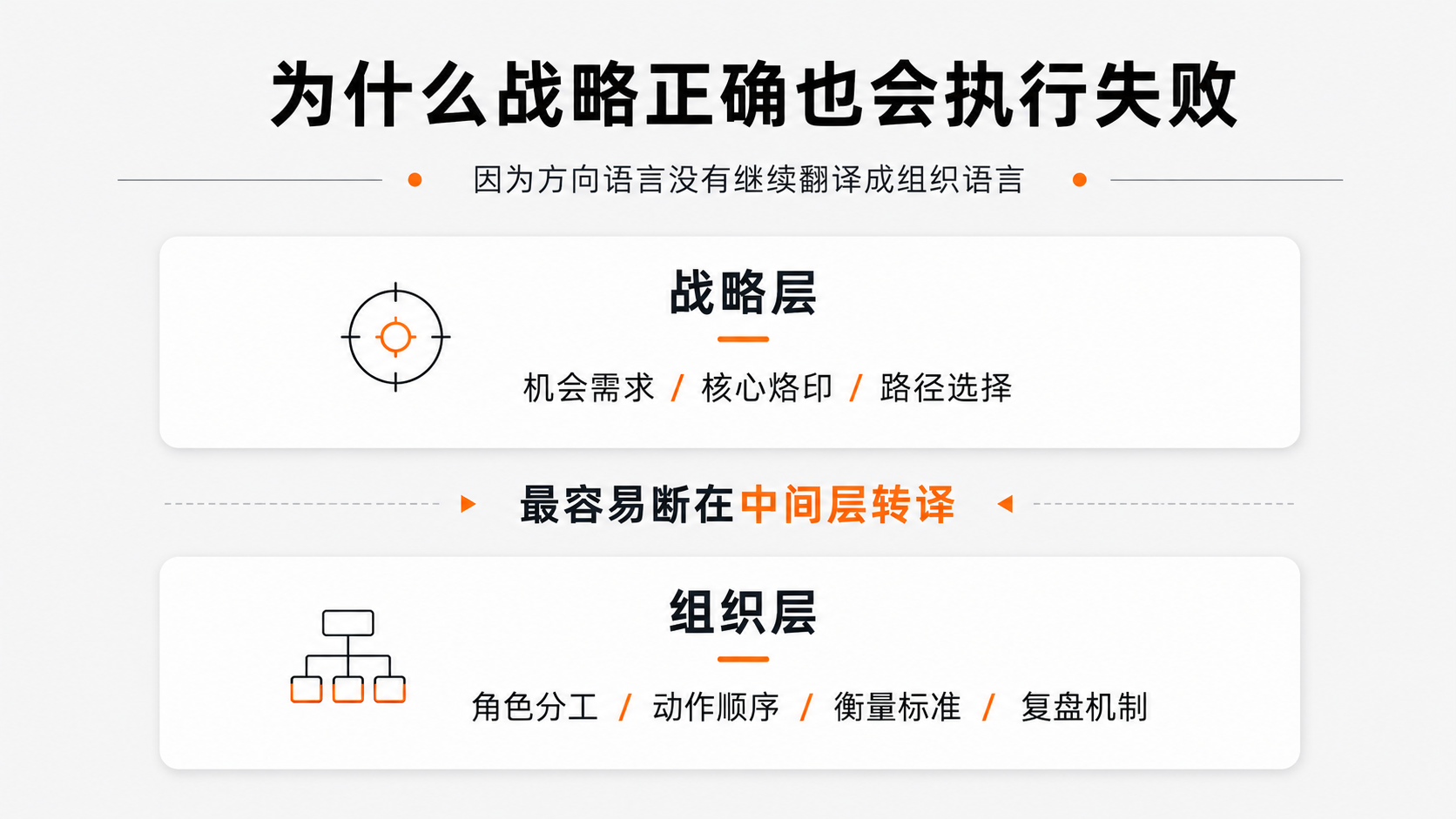 1-1为什么战略正确也会执行失败.png