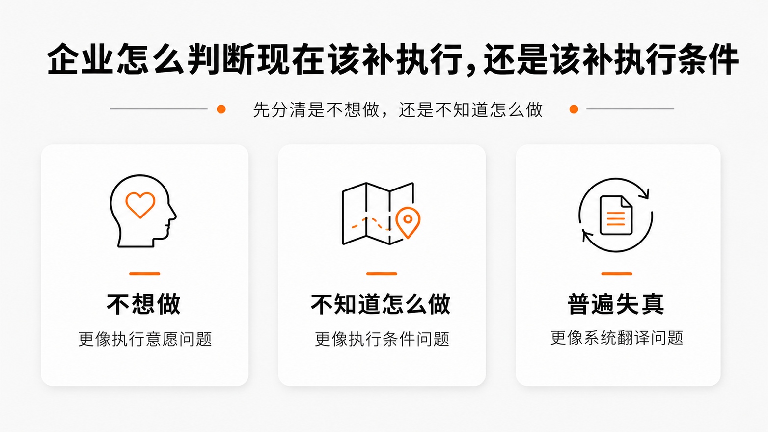 1-6企业怎么判断现在该补执行，还是该补执行条件.jpg