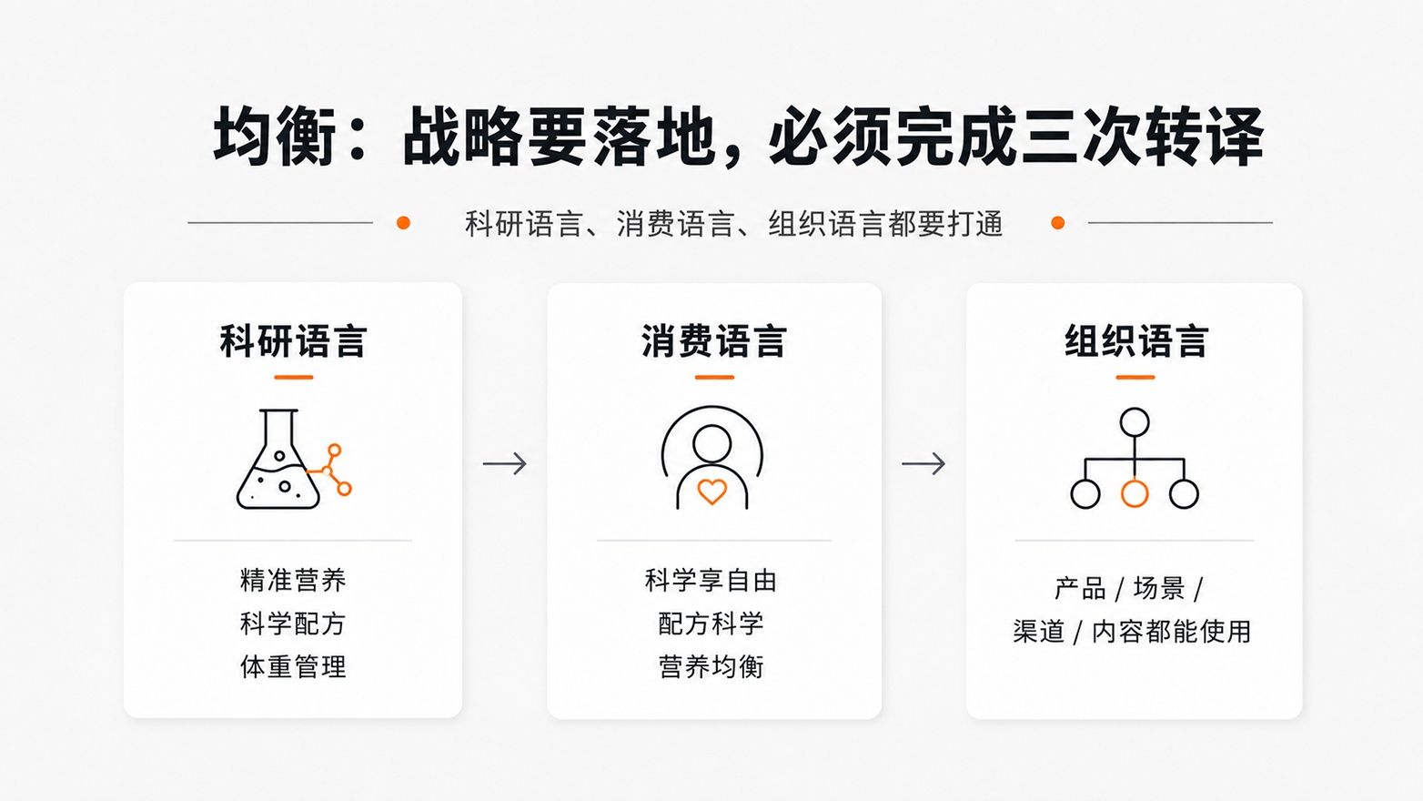 9-战略要落地，必须完成三次转译.jpg