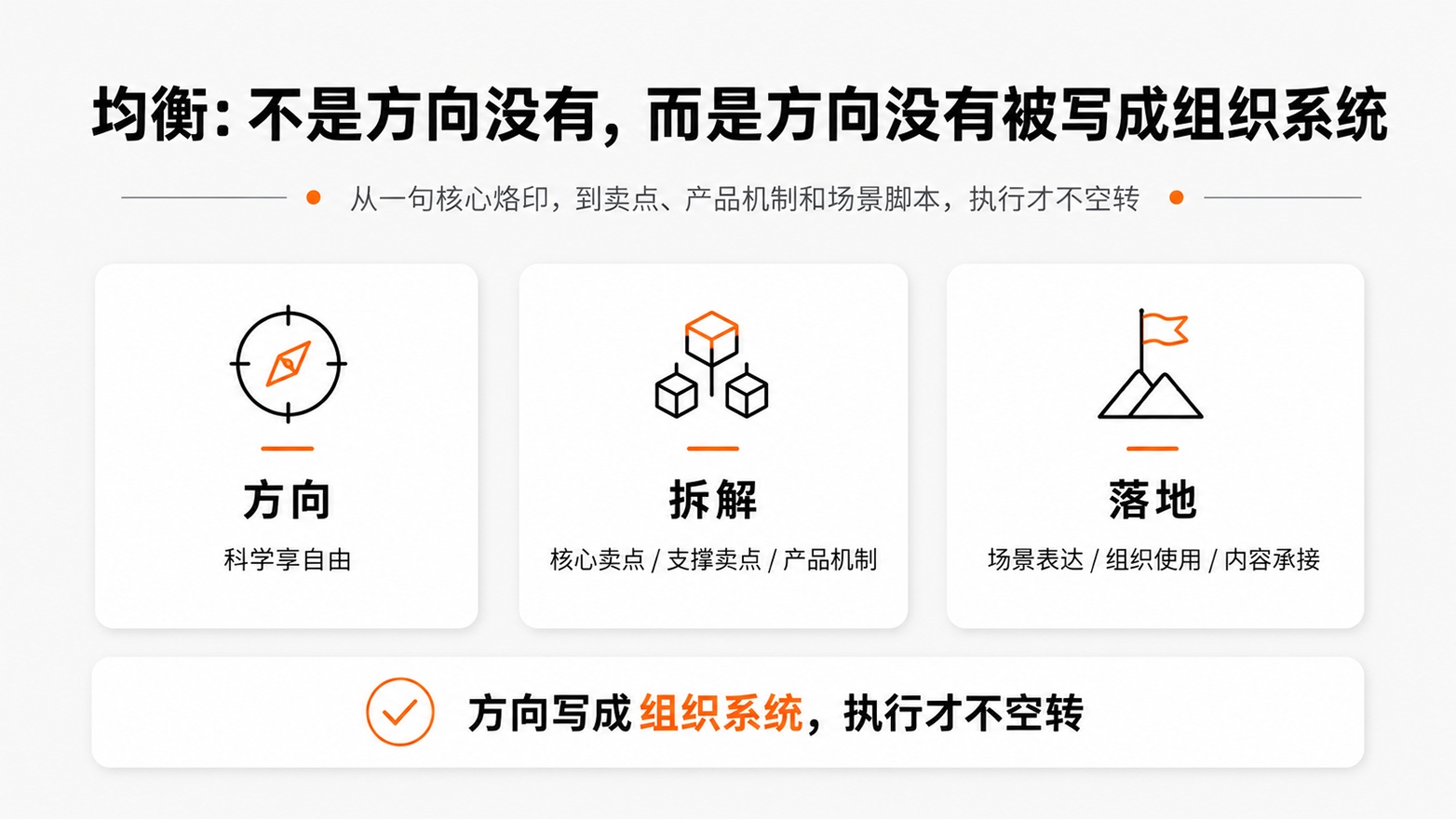 10-不是方向没有，而是方向没有被写成组织系统.jpg