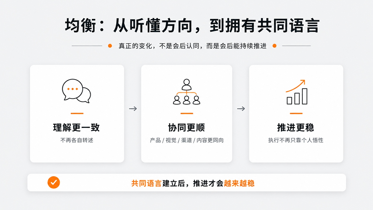 11-从听懂方向，到拥有共同语言.jpg