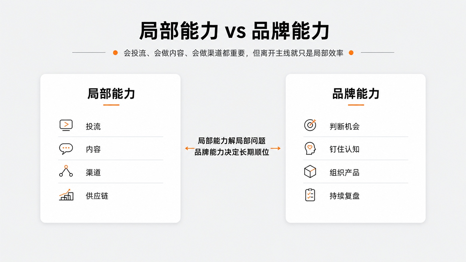 1-局部能力vs品牌能力.jpg