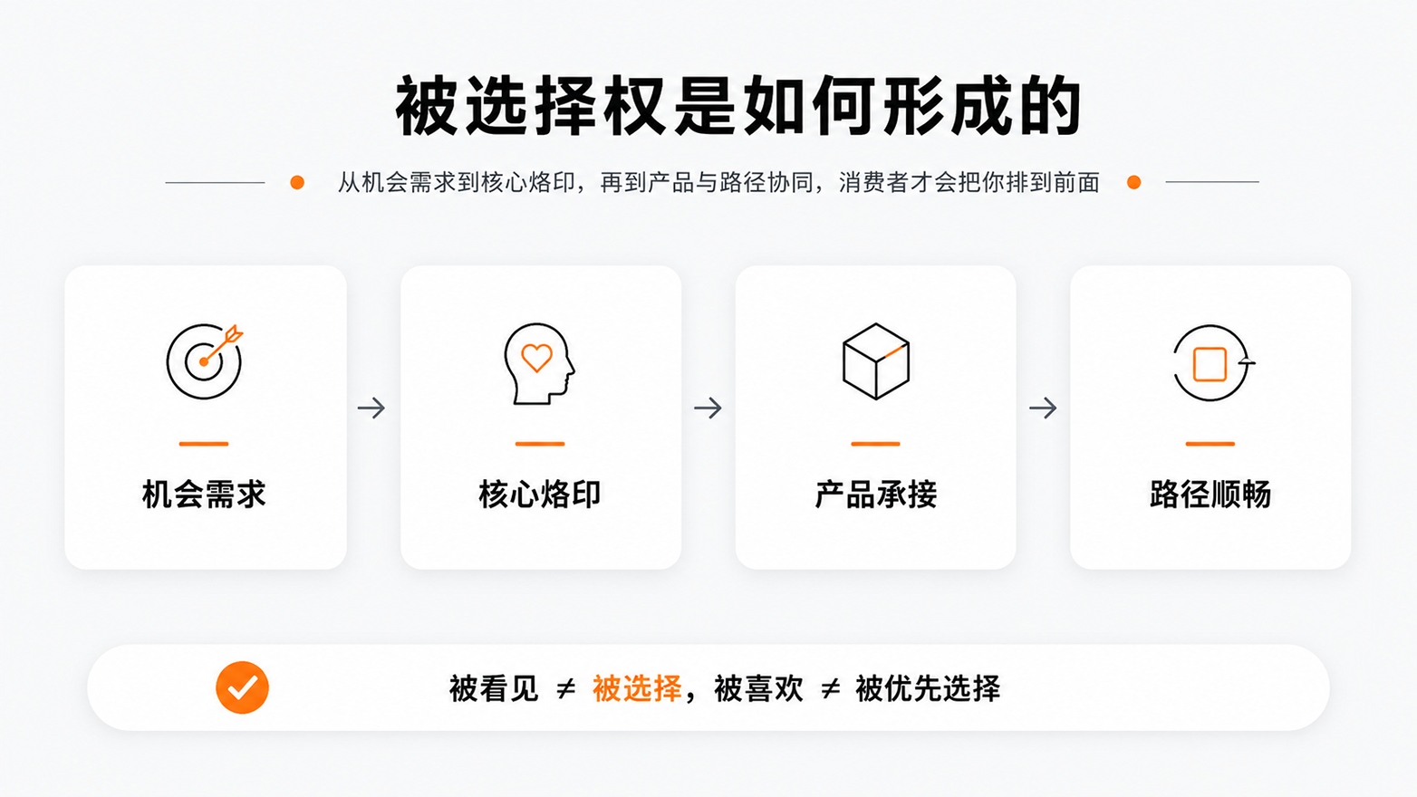 3-被选择权是如何形成的.jpg