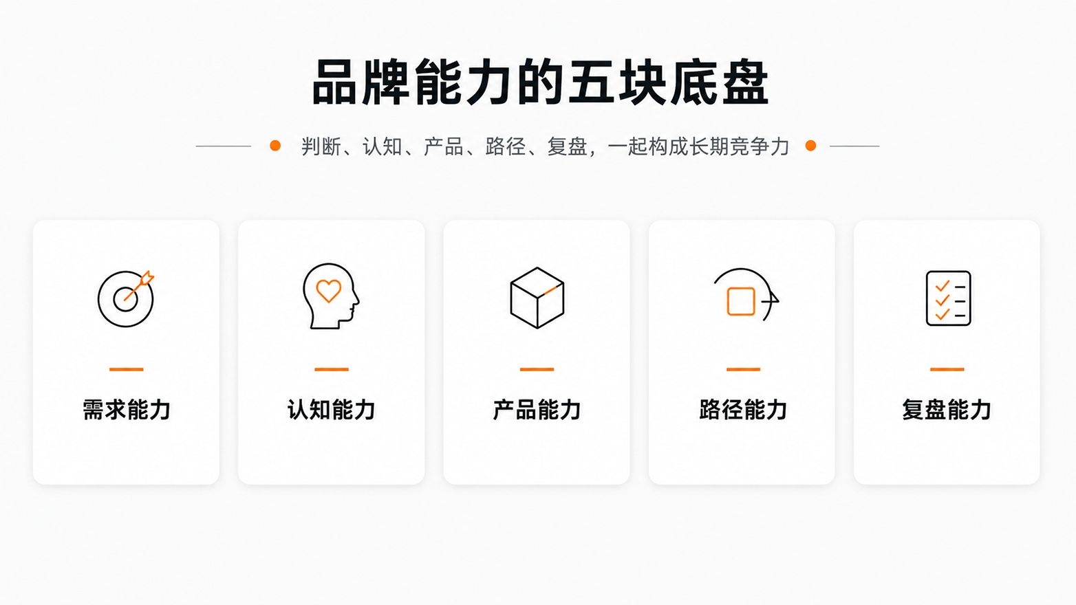 4-品牌能力的五块底盘.jpg