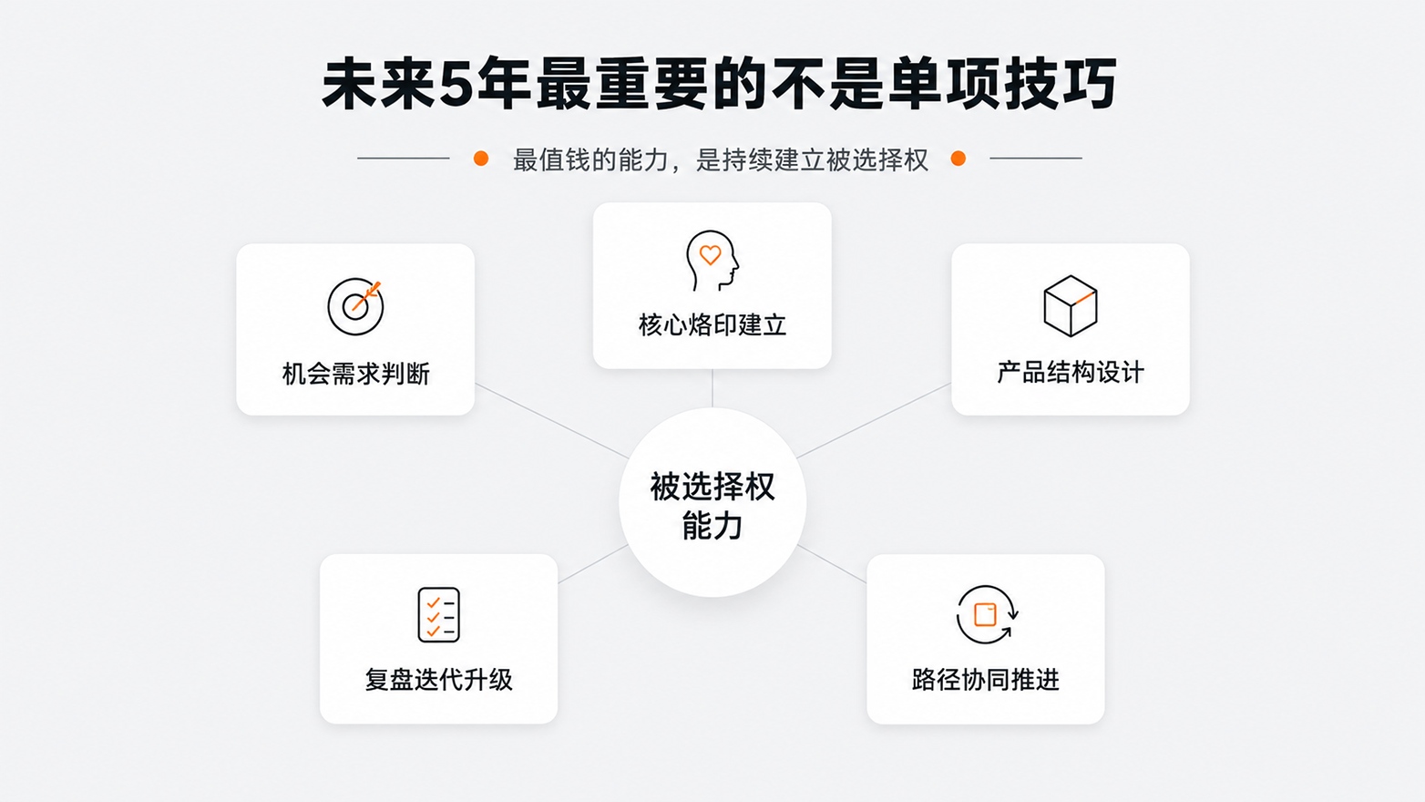 5-未来5年最重要的不是单项技巧.jpg