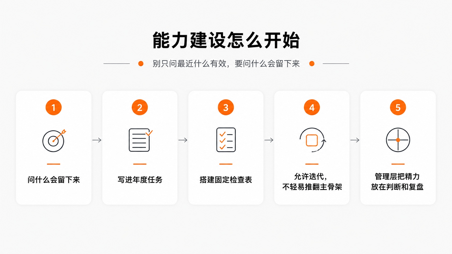 6-能力建设怎么开始.jpg